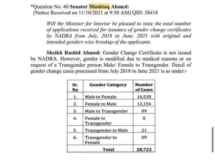 Pakistan Transgender Act “Transgender Persons (Protection of Rights